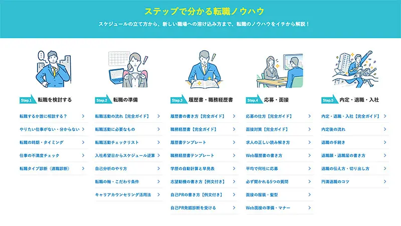 No.032 doda Webサイト100選