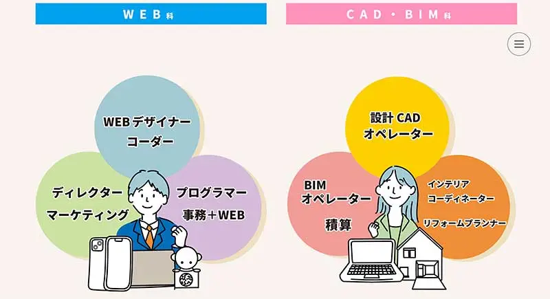 No.075 フェリカテクニカルアカデミー Webサイト100選